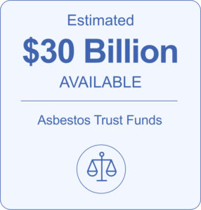 Estimated $30 Billion Available in Asbestos Trust Funds Infographic